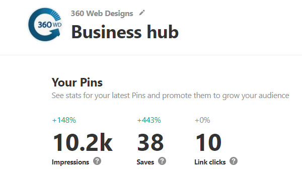 360-web-designs-pinterest-analytics