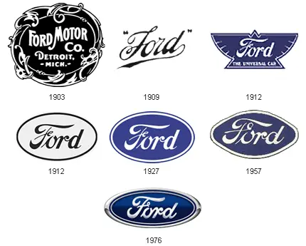 Image result for history of logos timeline