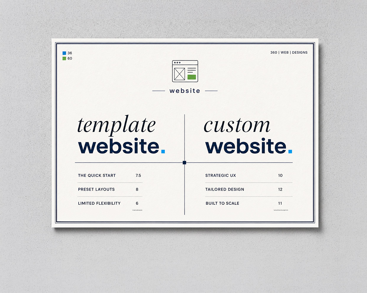 Custom Website Design vs. Templates: Which One Actually Converts?